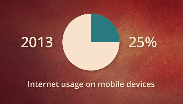 mobile usage statistics